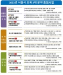 서울시, 0세 전담반 100개 시범 운영...주말어린이집 신설