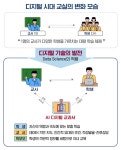 2025년 중1, 영어 시간에 노트북 펼치고 AI와 “Hello” 회화 연습