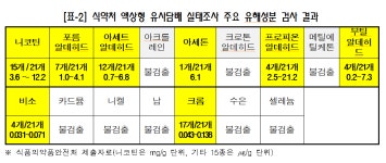 “액상 전자담배 괜찮다고?”…1급 발암물질 궐련형 전자담배 수준