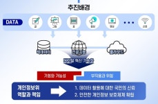 개인정보위, 공공부문 개인정보 관리·점검 체계 전면 정비