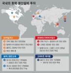 [2차전지 대해부] 실리콘·구리, 핵심 원료로 변신… 증설 경쟁 한창