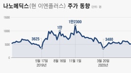 파산 신청한 버진오빗 살린다는 한국 기업… “사업성·실체 불분명” 투자 유의 경고