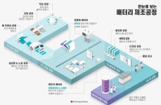[르포] ‘배터리 공장의 엄마’… LG엔솔 오창 에너지플랜트