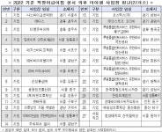 코스트코, 안진·한영 회계법인 올해도 어린이집 설치 의무 안 지켜