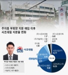 사조 3세 주지홍, 사조대림 14만주 매입… 오너家 지배력 강화