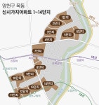 [르포] ‘저층·저밀도’ 강점 내세운 목동 재건축... “서울 서부권 주거 중심축 탈바꿈 기대”