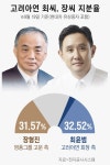 [이슈분석] 국민연금 손에 달린 고려아연 경영권 향방