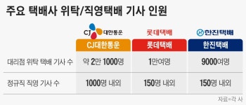 택배차 앞면 광고 허용된다는데… 기대반 걱정반인 택배업계