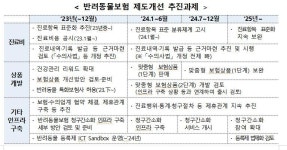 ‘펫보험’ 가입·청구를 동물병원에서… 전문보험사 진입 허용도 추진