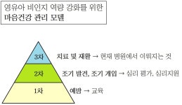[명의를 찾아서] “행복한 청소년, 정신이 건강한 성인 되려면 영유아 때 ‘감정의 뇌’ 길러줘야”