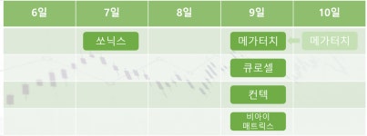 9일 4개사 ‘무더기 상장’ 이유 봤더니... 거래소 행사 때문