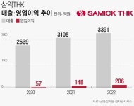 산업용 ‘줄’→LM가이드→스마트팩토리… 삼익THK의 변신