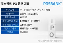 금융결재원뱅크포스 | [IPO 뜯어보기] 비인기 산업인 포스기 하는데 당차게 새해 첫 상장 나선 포스뱅크