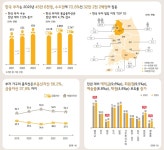금융자산 10억원 이상 부자 45만6000명… “내년 투자처 예·적금과 주식”