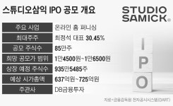 [IPO 뜯어보기] 스튜디오삼익, PER 29배에 가구 시장 보릿고개지만…