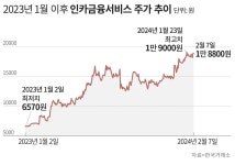 보험 판매 전쟁에 기업 가치 치솟는 보험대리점