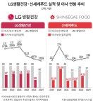 신세계푸드그래머시스퀘어SK서린점 | “이사진 연봉 줄여라”...불황 대비하는 유통가