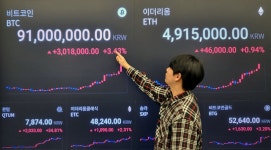 [특징주] 비트코인 사상 최고가 근접에 가상화폐 관련株 강세