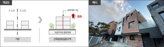 서울시, 다가구·다세대 ‘소규모 개별정비’ 지원 나선다