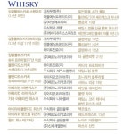 [2024 대한민국 주류대상] ‘더 글렌리벳 21년’ 등 위스키 20개 수상
