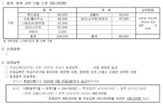 10년째 근절 안 되는 ‘교복 입찰 담합’… 공정위 3개 지역 동시다발 조사
