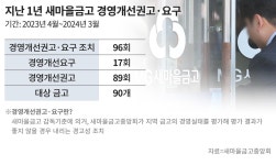 “경영 개선하라”… 90개 지역 새마을금고 경고받았다