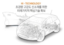 [단독] 키스톤PE, 車 부품사 이래AMS 인수 추진