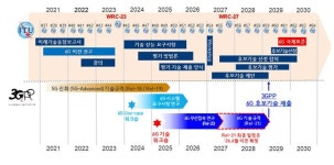 한국정보통신기술협회 3GPP, 6G 서비스 시나리오 제주서 논의 시작