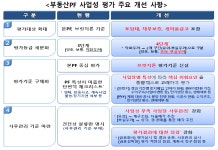 “제값 못 받을라”… 조속한 부동산 PF 정리 주문에 2금융권 ‘근심’