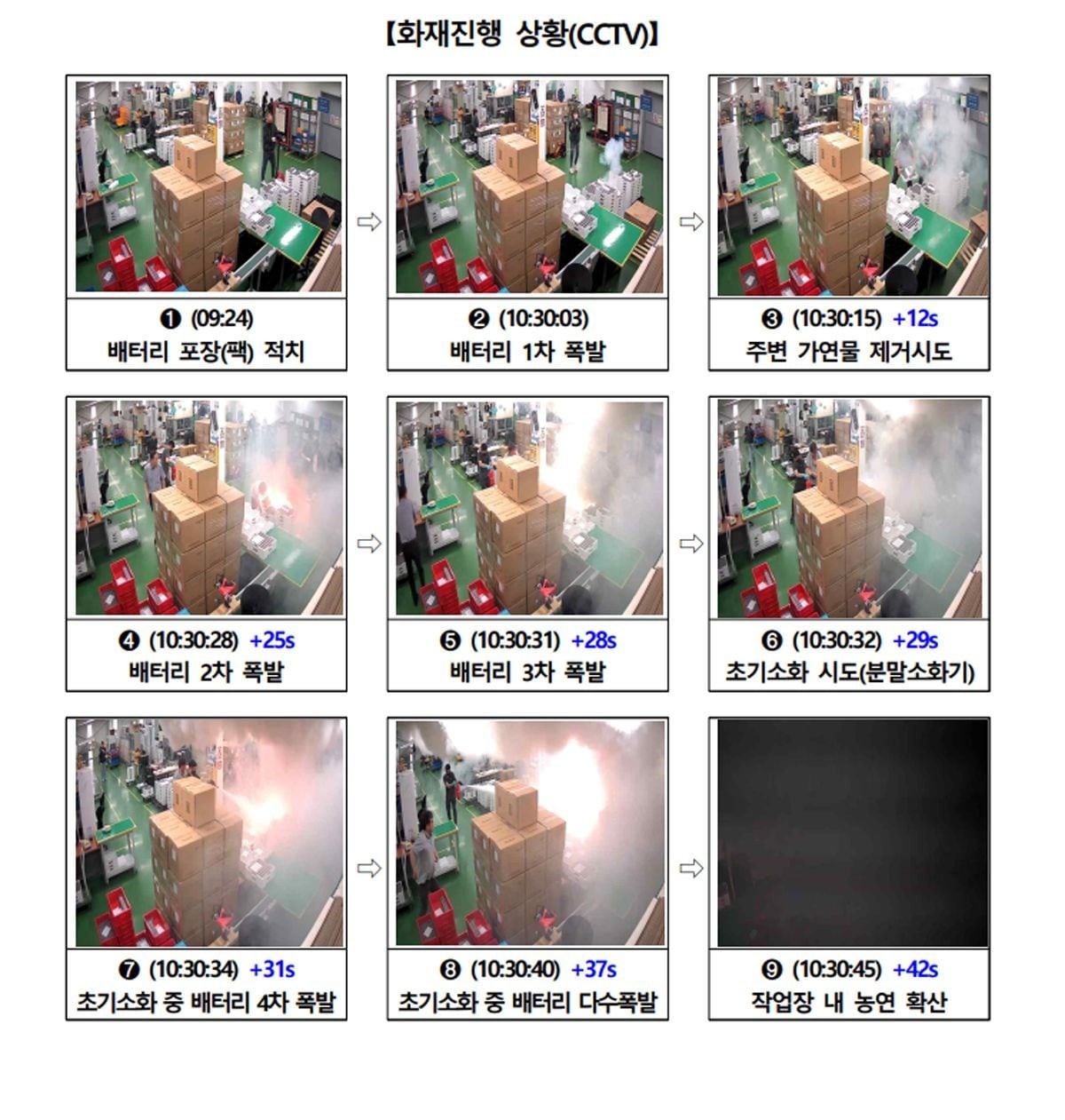 마포구 아파트 화재, 배터리 화재 원인 조사 중