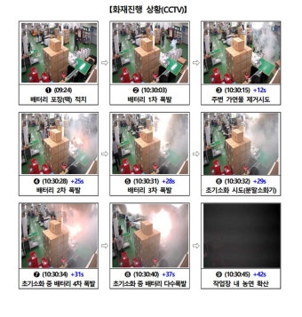 화성 공장 화재, 배터리 첫 폭발 42초 만에 연기 휩싸인 현장 모습