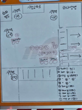 서울 시청역 사고, 사망자 총 9명…사상자 13명