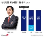 2조 제약사 사실상 손에 쥔 신동국은 누구… 비상장사서 한번에 천억씩 뽑아 쓰는 김포 토착 ‘거물’