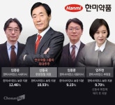 한미약품 2세들 동상이몽…신동국 회장 리더십 시험대 올라