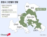 중심부가 그린벨트로 묶인 창원, 방산·원전 특화산단 발목