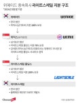 [단독] 위메이드, 블록체인 자회사 라이트스케일 지분 매각 추진