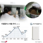 바이오푸드광진지점 | [벤처 인사이드] “미생물 사총사로 ‘맵고 짠’ K푸드, 24시간 내 95% 분해”