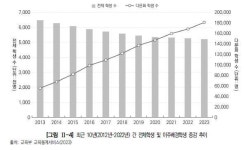 전교생 중 이주배경학생 30% 이상인 학교 350곳…안산에는 97%도