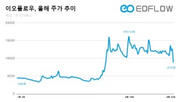 악재 또 있었네… 이오플로우, 인슐렛과 유럽서도 특허 소송전