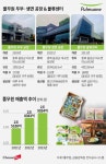 (주)풀무원푸드앤컬처풀무원음성두부공장 | [지역 살리는 유통]⑥ 두부·생면 공장부터 물류센터까지… 음성군 일자리 책임지는 풀무원