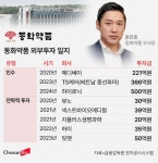 미용기 업체 인수한 127년 동화약품…오너 4세 신성장동력 찾는다