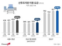 [정책 인사이트] 서울 ‘산후 조리원’ 요금 최고 4000만원, 최저 200만원… “소득 따른 격차 줄여야”