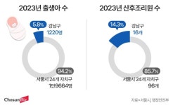 [정책 인사이트] 서울 ‘산후 조리원’ 요금 최고 4000만원, 최저 200만원… “소득 따른 격차 줄여야”