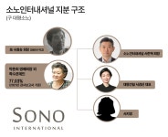 항공사 탐내던 서준혁 소노 회장, 에어프레미아 2대 주주로