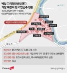 “에폭시 공장 나가” 박달산업단지 조성 간담회 연 안양시…기업들 반발