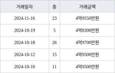 인천 청라동 청라호반베르디움2차아파트 59㎡ 4억9550만원에 거래