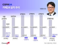 ‘유튜브 쇼핑’ 업은 카페24, 올해 흑자전환 가능할까