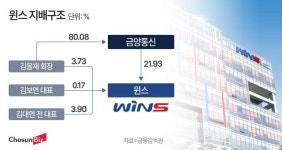 尹 담화서 전문성 지적한 보안 中企 ‘윈스’...文 후원 김을재 회장 소유
