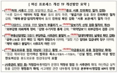 금감원, 여신 프로세스 개선안 발표… “은행 내부통제 강화”