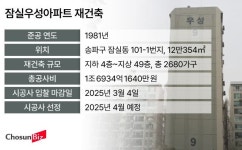 자이‧래미안 1조7000억 빅매치?…시공사 찾는 ‘잠실우성아파트’